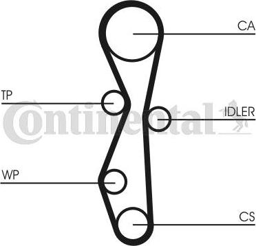 Contitech CT 1091 WP1 - Vesipumppu + jakohihnasarja inparts.fi