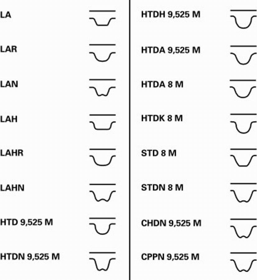 Contitech CT 1009 - Hammashihnat inparts.fi