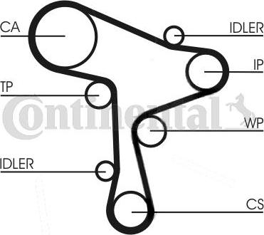 Continental CT1168WP9 - Hammashihnasarja inparts.fi