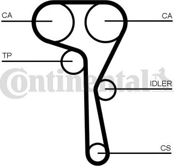 Contitech CT1167K4 - Hammashihnasarja inparts.fi