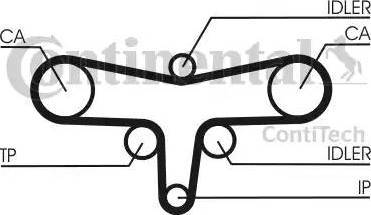 Continental CT1117K1 - Hammashihnasarja inparts.fi