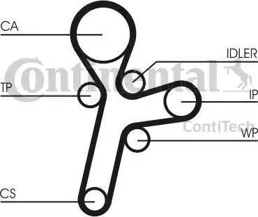 Continental CT1121K1 - Hammashihnasarja inparts.fi