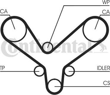 Contitech CT 1175 - Hammashihnat inparts.fi