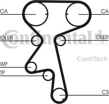 Continental CT873K1 - Hammashihnasarja inparts.fi