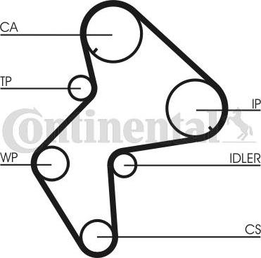 Continental CT775WP1 - Vesipumppu + jakohihnasarja inparts.fi