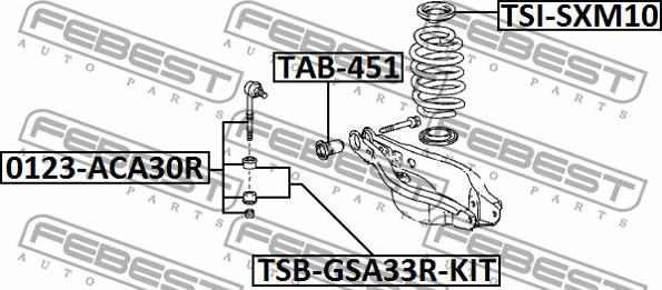 Febest TSB-GSA33R-KIT - Korjaussarja, vakaaja inparts.fi