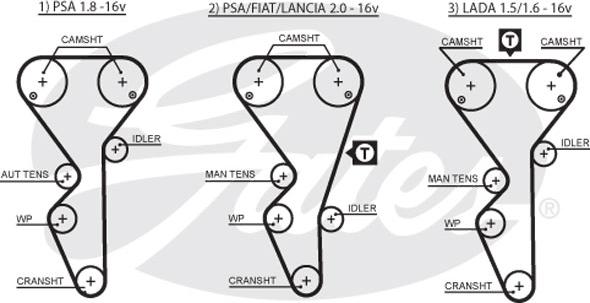 Gates 5468XS - Hammashihnat inparts.fi