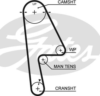 Gates K025529XS - Hammashihnasarja inparts.fi