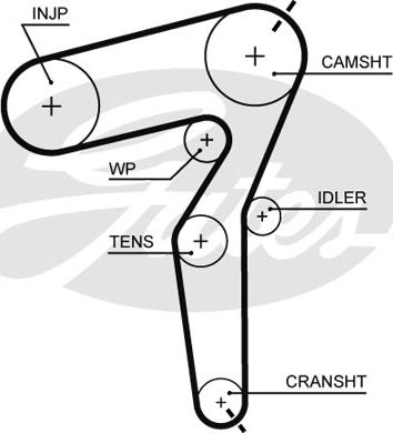 Gates K025650XS - Hammashihnasarja inparts.fi