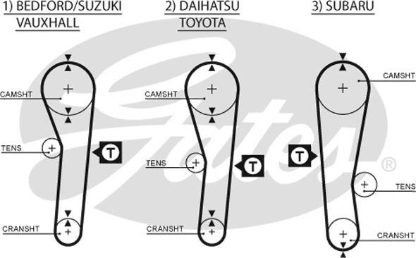 Gates K035043 - Hammashihnasarja inparts.fi