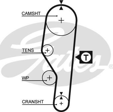 Gates 5063 - Hammashihnat inparts.fi