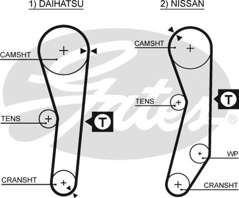 Gates 5008 - Hammashihnat inparts.fi