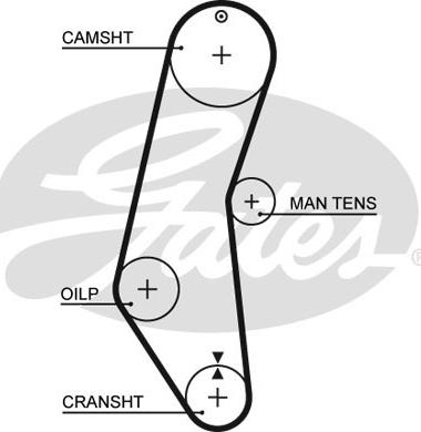 Gates 5018 - Hammashihnat inparts.fi