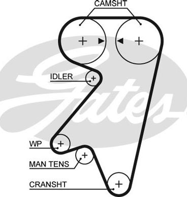 Gates 5191 - Hammashihnat inparts.fi