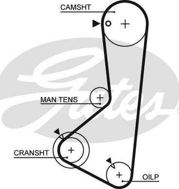 Gates 5115 - Hammashihnat inparts.fi