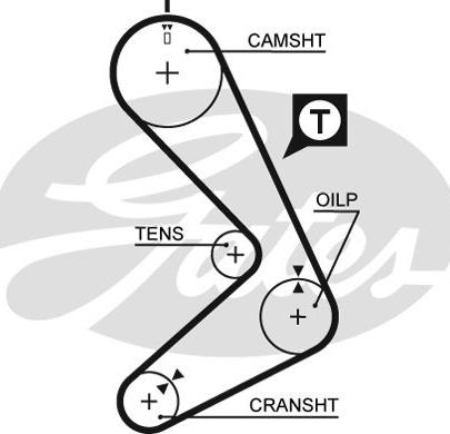 Gates 5131 - Hammashihnat inparts.fi