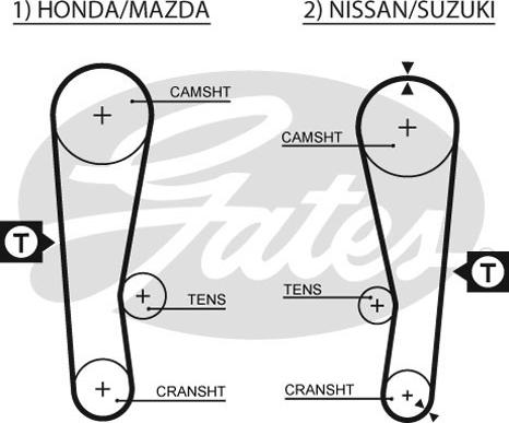 Gates 5120 - Hammashihnat inparts.fi