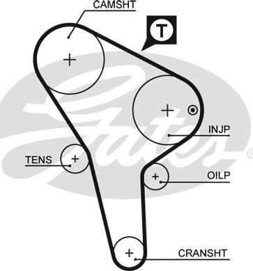 Gates 5176 - Hammashihnat inparts.fi