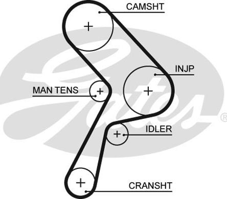 Gates 5322 - Hammashihnat inparts.fi