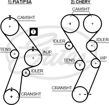 Gates K015299 - Hammashihnasarja inparts.fi