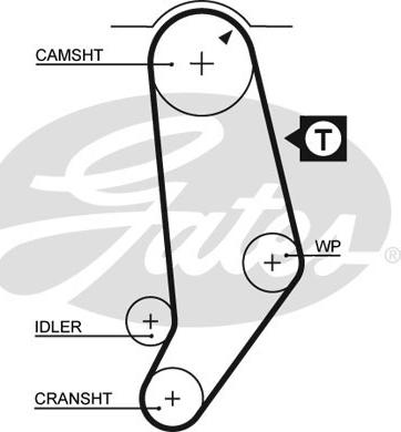 Gates 5245 - Hammashihnat inparts.fi