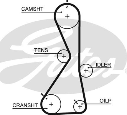 Gates 1481RM - Hammashihnat inparts.fi