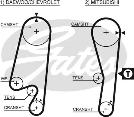 Gates 1434RM - Hammashihnat inparts.fi