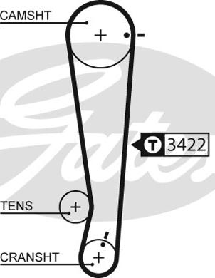 Gates 1511RM - Hammashihnat inparts.fi