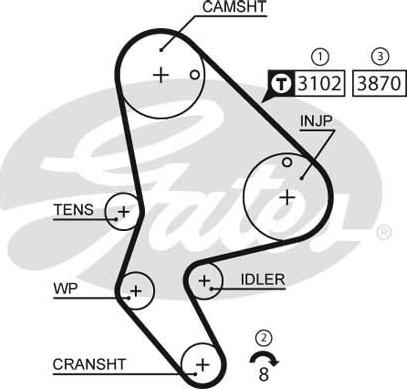 Gates 1523RM - Hammashihnat inparts.fi