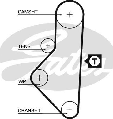 Gates 1050RM - Hammashihnat inparts.fi