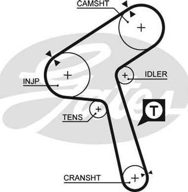 Gates 5363XS - Hammashihnat inparts.fi