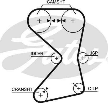 Gates 1258RM - Hammashihnat inparts.fi