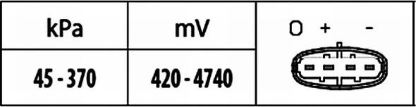 HELLA 6PP 009 400-441 - Tunnistin, imusarjapaine inparts.fi