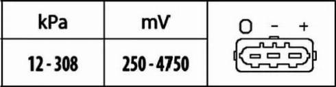 HELLA 6PP 009 400-401 - Tunnistin, imusarjapaine inparts.fi