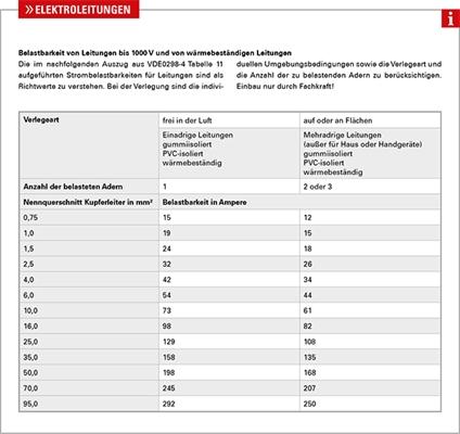 Herth+Buss Elparts 51274239000 - Sähköjohto inparts.fi