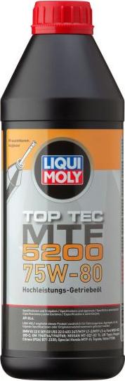 Liqui Moly P004183 - Vaihteistoöljy (käsi-) inparts.fi