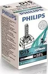 PHILIPS 85415XVC1 - Polttimo, ajovalo inparts.fi