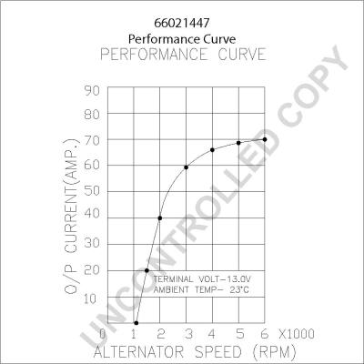 Prestolite Electric 66021447 - Laturi inparts.fi