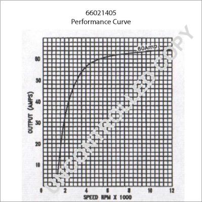 Prestolite Electric 66021405 - Laturi inparts.fi