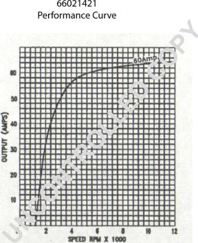 Prestolite Electric 66021421 - Laturi inparts.fi