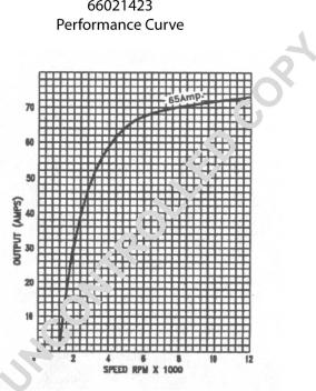 Prestolite Electric 66021423 - Laturi inparts.fi