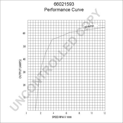 Prestolite Electric 66021593 - Laturi inparts.fi