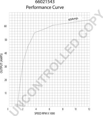 Prestolite Electric 66021543 - Laturi inparts.fi