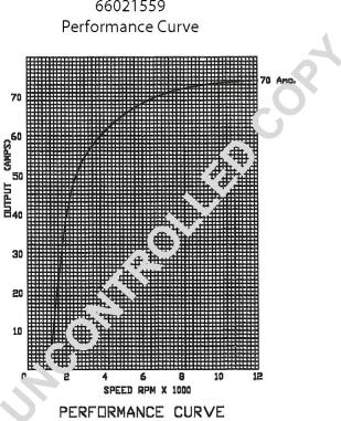 Prestolite Electric 66021559 - Laturi inparts.fi