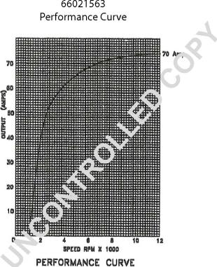 Prestolite Electric 66021563 - Laturi inparts.fi