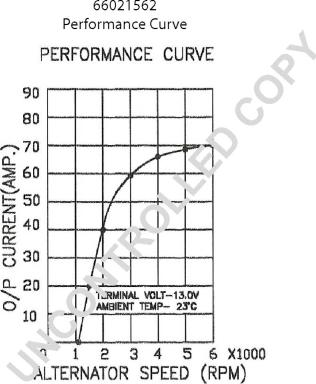 Prestolite Electric 66021562 - Laturi inparts.fi