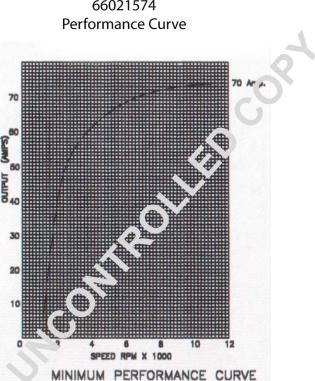 Prestolite Electric 66021574 - Laturi inparts.fi