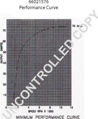 Prestolite Electric 66021576 - Laturi inparts.fi