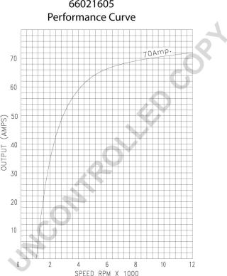 Prestolite Electric 66021605 - Laturi inparts.fi