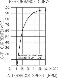 Prestolite Electric 66021147 - Laturi inparts.fi